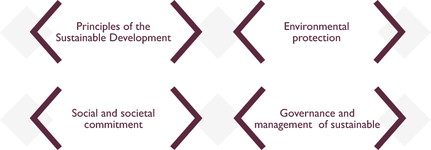SUSTAINABLE DEVELOPMENT CHARTER