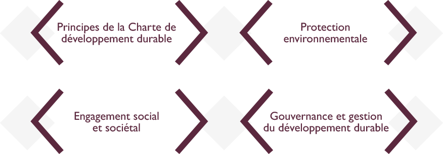 charte developpement durable