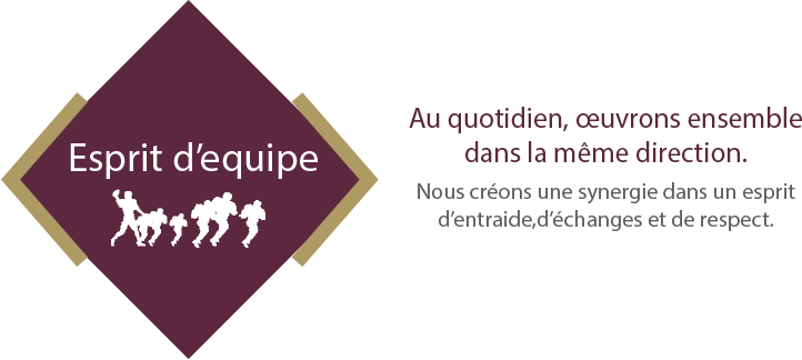 esprit equipe