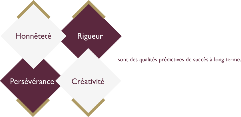 recrutement