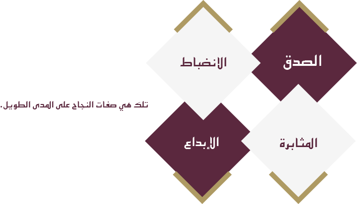 الصدق، الانضباط، المثابرة، الإبداع: تلك هي صفات النجاح على المدى الطويل.